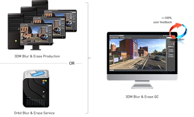 Orbit 3DM Blur and Erase Production (fast production tool)