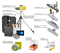 Аппаратно-программный комплекс цифровой радиографии АРВИКОН